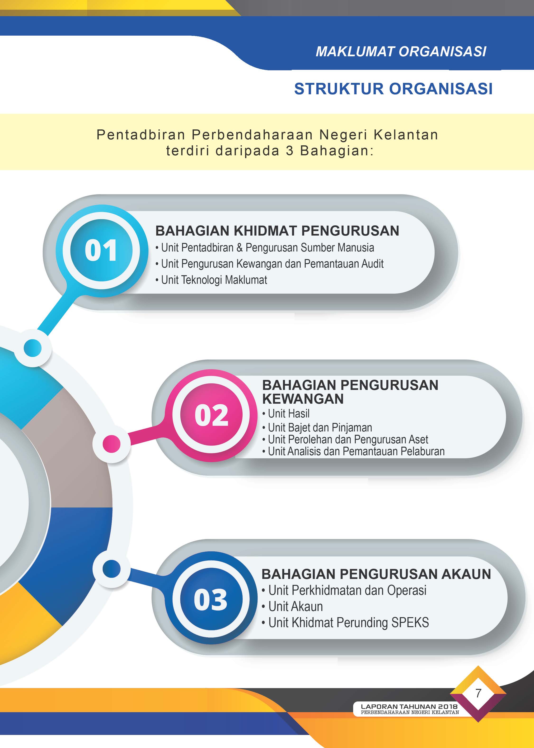 Laporan Tahunan Laporan Tahunan 2018