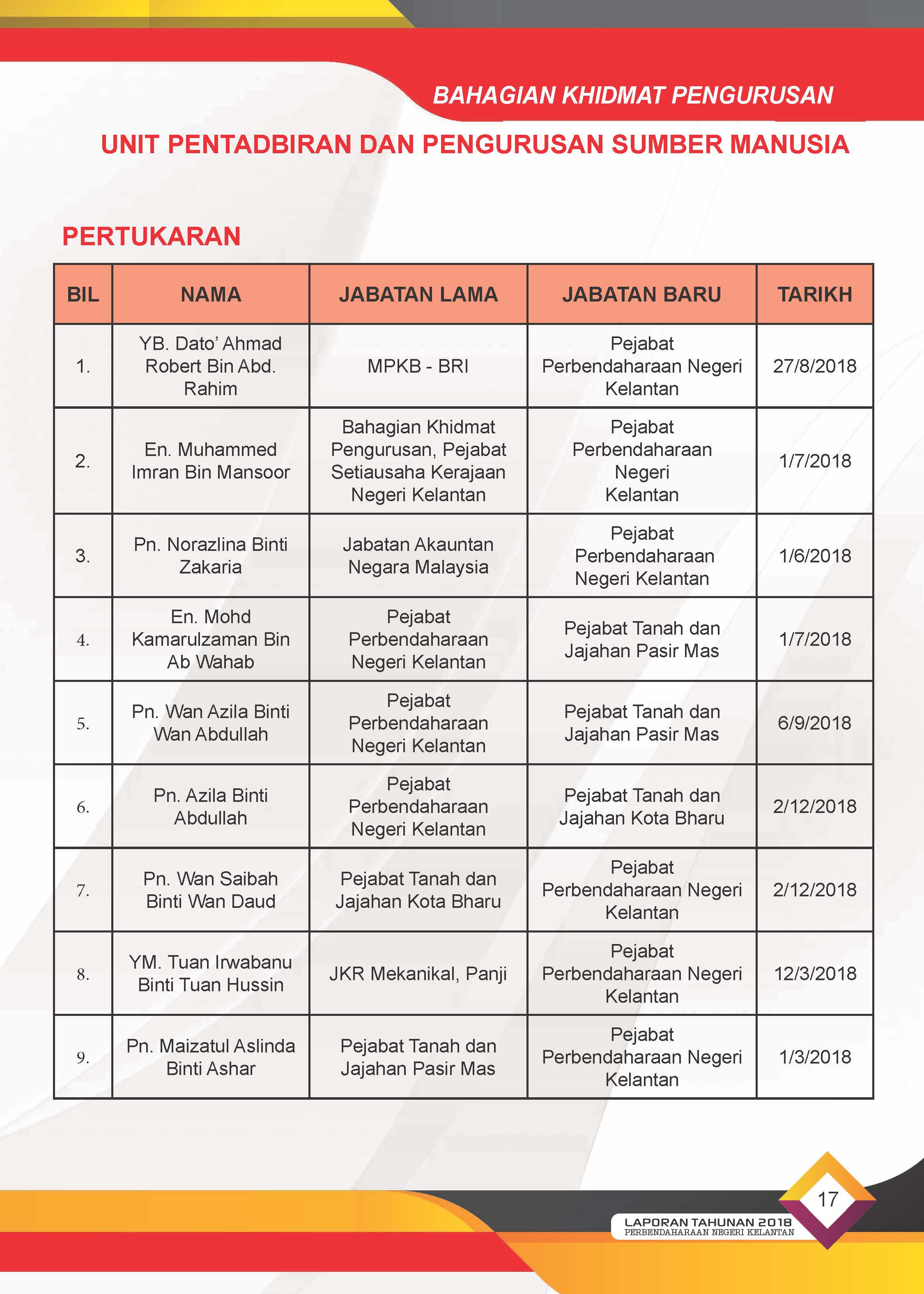 Format Laporan Audit Bersih Pdf